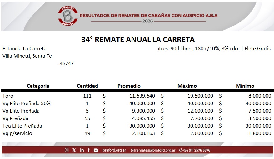 Resultados del remate