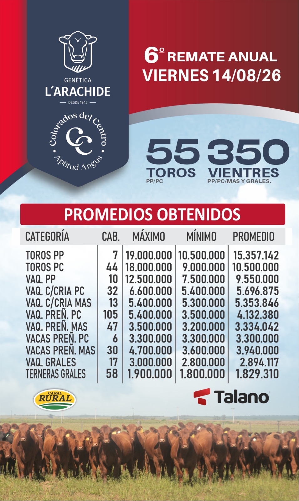 Resultados del remate