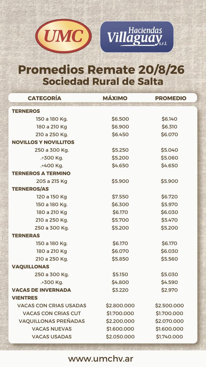 Resultados del remate