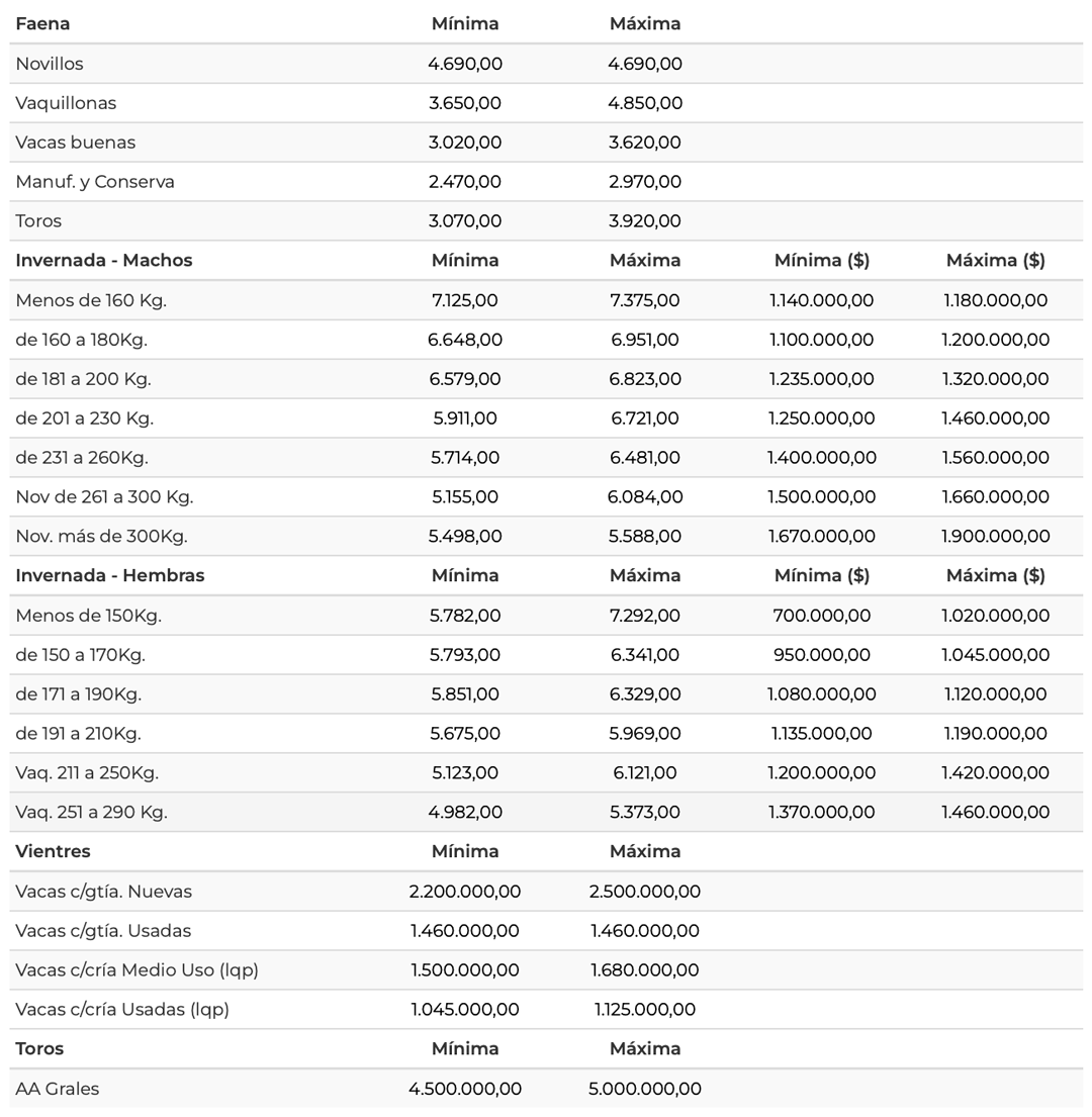 Resultados del remate