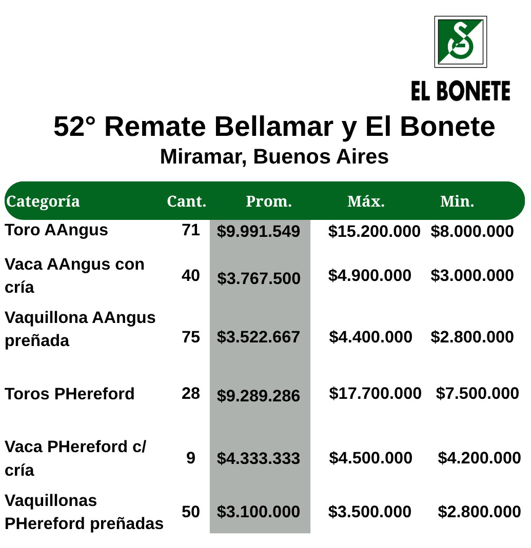 Resultados del remate