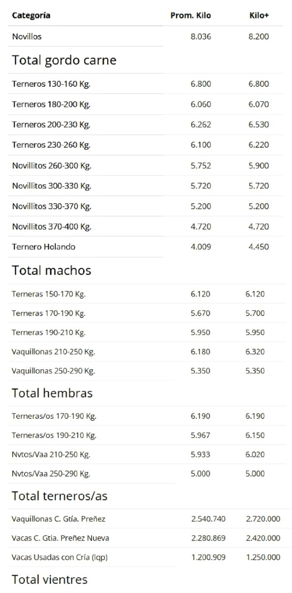 Resultados del remate