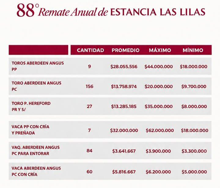 Resultados del remate