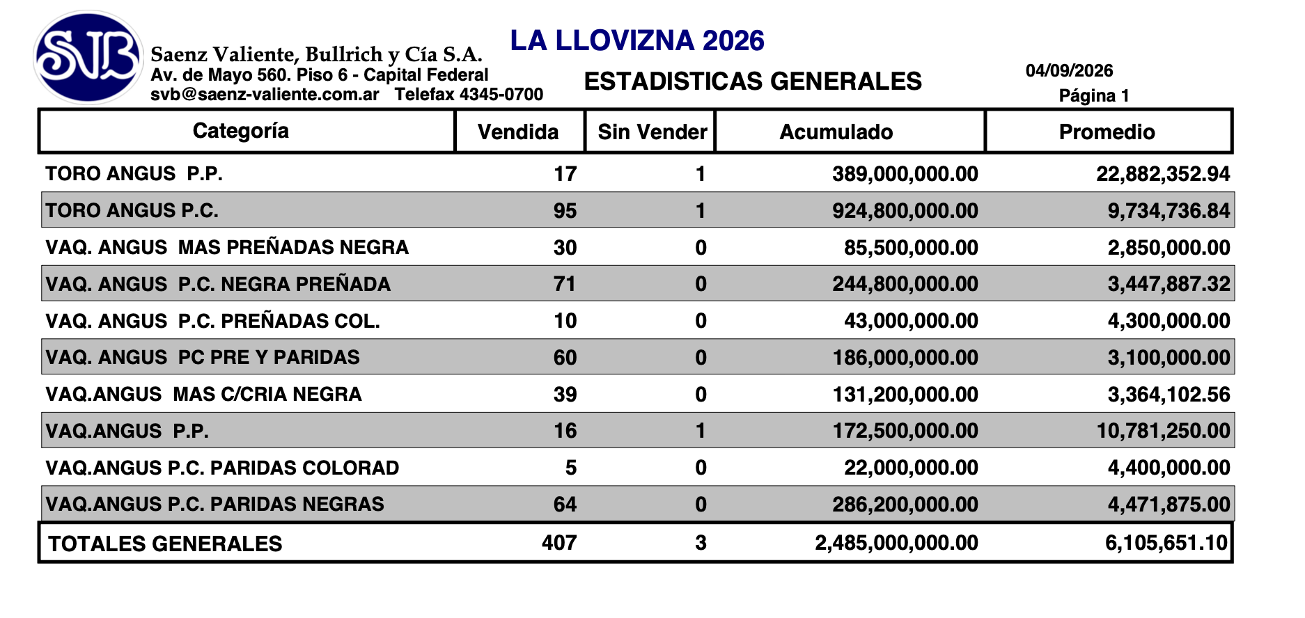 Resultados del remate