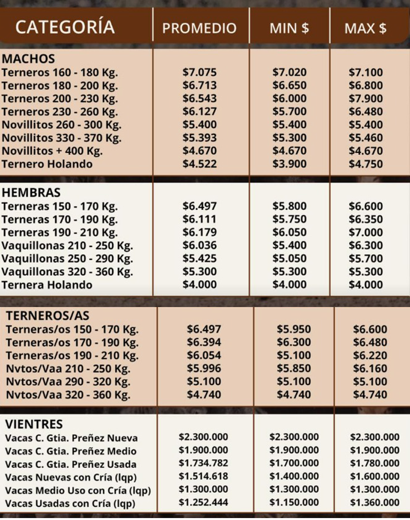 Resultados del remate
